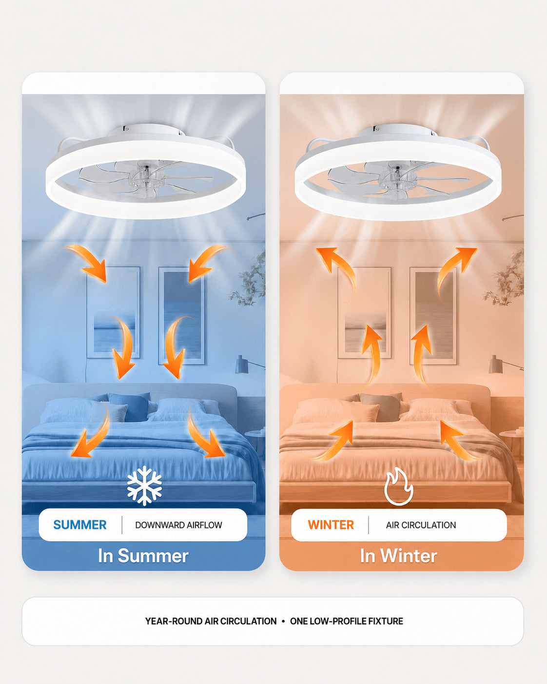 White MiniGlow ceiling fan light illustrating reversible seasonal airflow